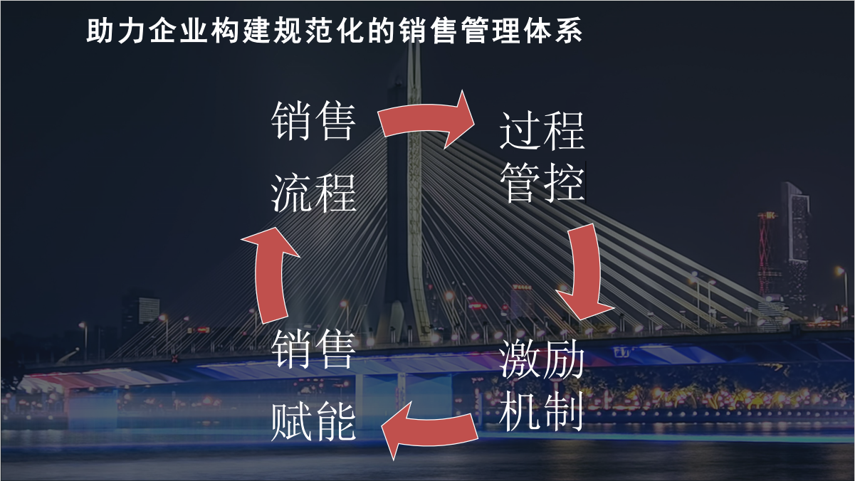 企销数 办公环境